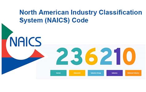 naics code for charity|NAICS 2012 .